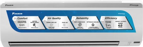 Daikin 2024 Model 1.5 Ton 3 Star Split Inverter AC with PM 2.5 Filter  – White(MTKL50UV16VAF/RKL50UV16VAF, Copper Condenser)